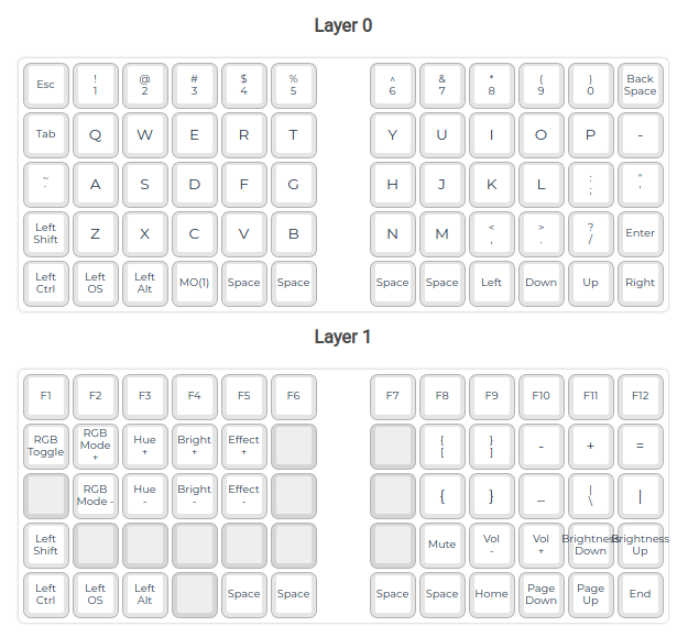 Building a mechanical keyboard - Bored Now